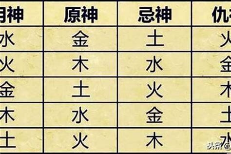 忌神|喜神、用神、忌神、仇神、闲神概念(8字入门知识点)